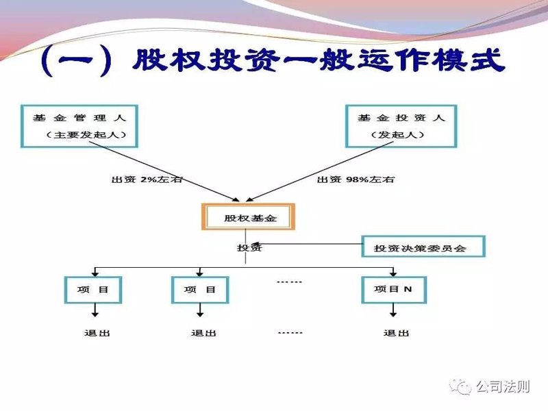 股权投资管理：资本的力量