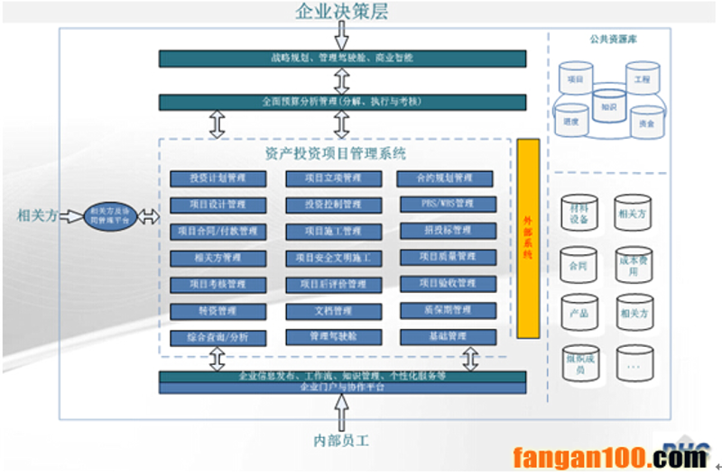 投资风向标:如何科学评估风险